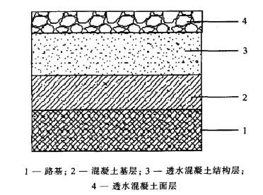 彩色透水混凝土設計規范