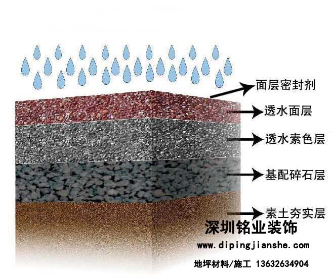 透水混凝土各種應用場地的厚度建議