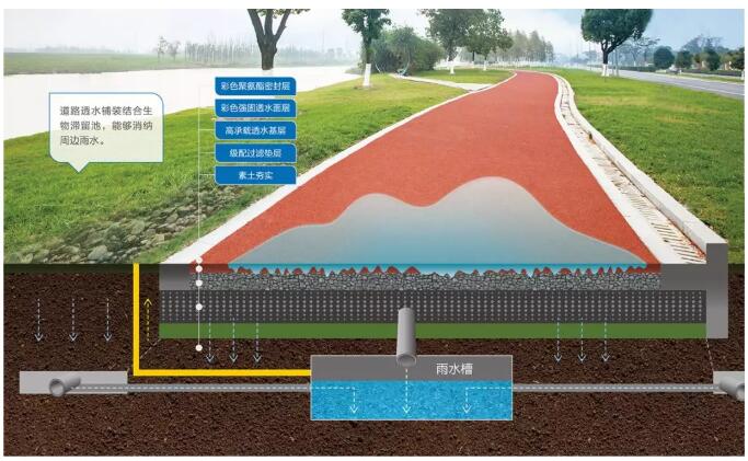 為什么需要透水鋪裝？