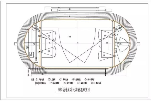 超詳細標準塑膠跑道運動場地數據！